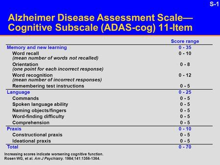 Supportive Slides Alzheimer Disease Assessment Scale—Cognitive Subscale (ADAS-cog) 11-Item Score range Memory and new learning 0 - 35 Word recall 	(mean.