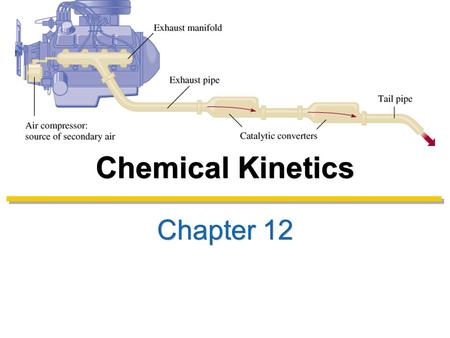 Chemical Kinetics Chapter 12.