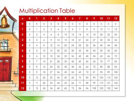 Multiplication Table x