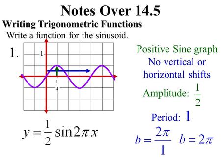 Notes Over 14.5 Writing Trigonometric Functions Write a function for the sinusoid. Positive Sine graph No vertical or horizontal shifts Amplitude: Period: