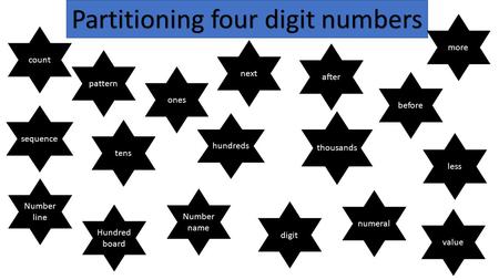 Partitioning four digit numbers