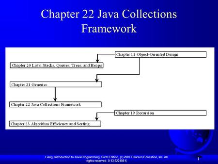 Liang, Introduction to Java Programming, Sixth Edition, (c) 2007 Pearson Education, Inc. All rights reserved. 0-13-222158-6 1 Chapter 22 Java Collections.