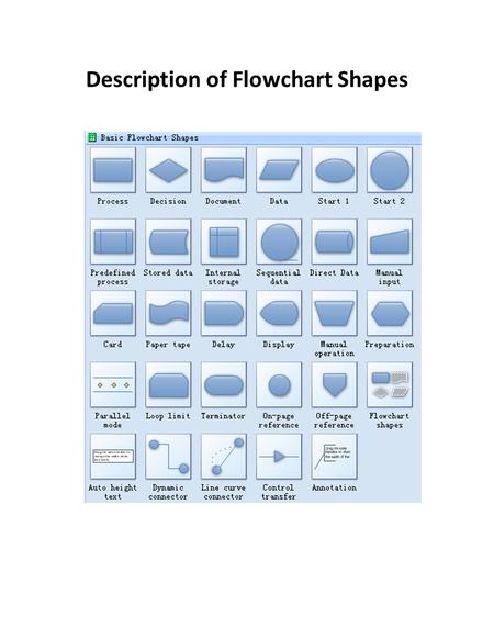 Description of Flowchart Shapes. Green Library UBorrow Lending Workflow Pull Items from Stacks Decide Who Will Batch Print Pull Slips Through Aleph ILL.