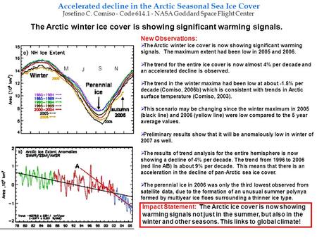 The Arctic winter ice cover is showing significant warming signals. Accelerated decline in the Arctic Seasonal Sea Ice Cover Josefino C. Comiso - Code.