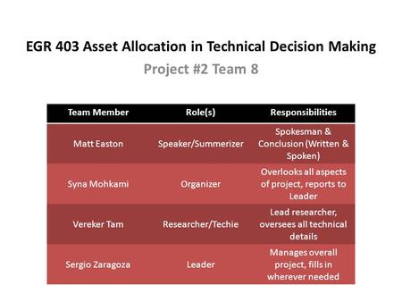 EGR 403 Asset Allocation in Technical Decision Making Project #2 Team 8 Team MemberRole(s)Responsibilities Matt EastonSpeaker/Summerizer Spokesman & Conclusion.