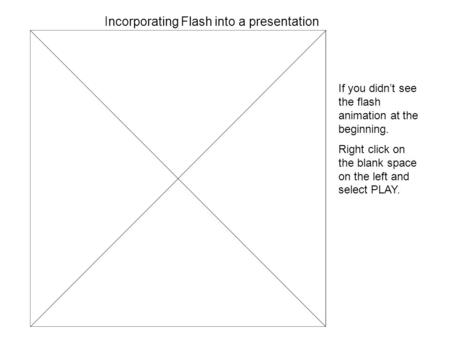 Incorporating Flash into a presentation If you didn’t see the flash animation at the beginning. Right click on the blank space on the left and select PLAY.