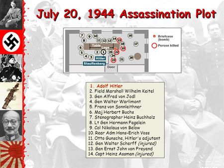July 20, 1944 Assassination Plot 1. Adolf Hitler 2. Field Marshall Wilhelm Keitel 3. Gen Alfred von Jodl 4. Gen Walter Warlimont 5. Franz von Sonnleithner.