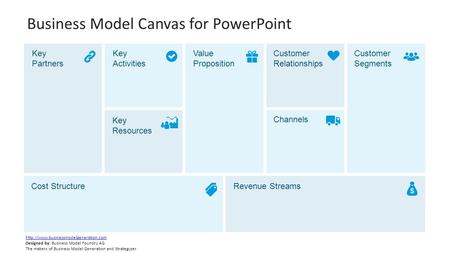 Business Model Canvas for PowerPoint