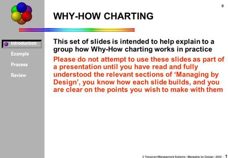 Introduction Example Process Review © Tesseract Management Systems / Managing by Design / 2002 - 1 WHY-HOW CHARTING This set of slides is intended to help.