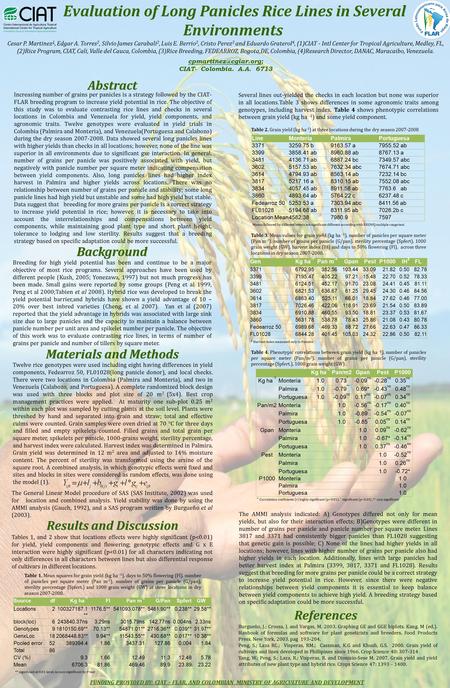 Breeding for high yield potential has been and continue to be a major objective of most rice programs. Several approaches have been used by different people.