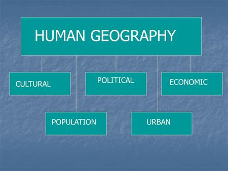 HUMAN GEOGRAPHY CULTURAL POLITICAL ECONOMIC POPULATION URBAN.