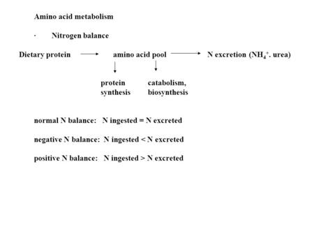 Amino acid metabolism · Nitrogen balance protein catabolism, synthesis biosynthesis normal N balance: N ingested = N excreted negative N balance: N ingested.