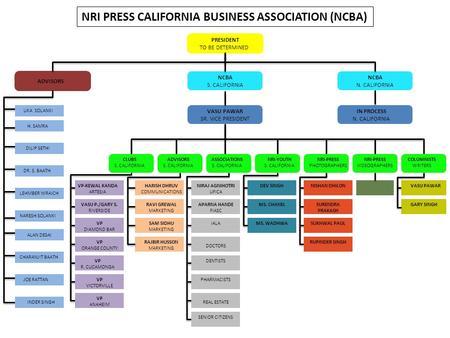 PRESIDENT TO BE DETERMINED ADVISORS NCBA S. CALIFORNIA VASU PAWAR SR. VICE PRESIDENT COLUMNISTS WRITERS CLUBS S. CALIFORNIA NRI-PRESS VIDEOGRAPHERS NRI-PRESS.