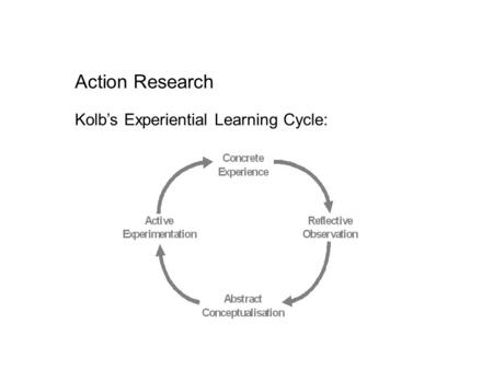 Action Research Kolb’s Experiential Learning Cycle: