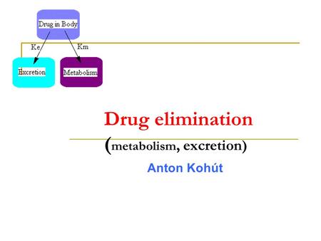 Drug elimination ( metabolism, excretion) Anton Kohút.