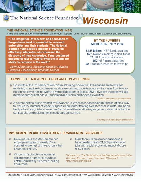 BY THE NUMBERS WISCONSIN IN FY 2012 $127 Million: NSF funds awarded 15 th : National ranking in NSF funds 37: NSF-funded institutions 452: NSF grants awarded.