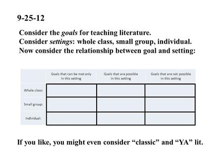 9-25-12 Consider the goals for teaching literature. Consider settings: whole class, small group, individual. Now consider the relationship between goal.