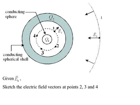 Given, Sketch the electric field vectors at points 2, 3 and 4.