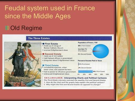 Feudal system used in France since the Middle Ages Old Regime.