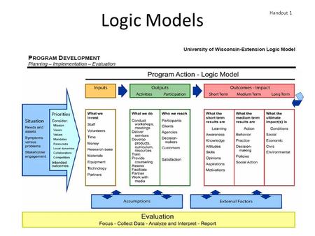 Logic Models Handout 1.