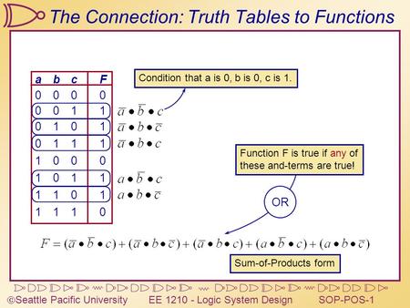  Seattle Pacific University EE 1210 - Logic System DesignSOP-POS-1 The Connection: Truth Tables to Functions abcF00000011010101111000101111011110abcF00000011010101111000101111011110.