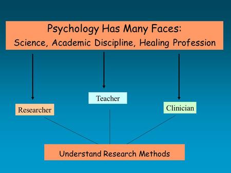 Psychology Has Many Faces: Science, Academic Discipline, Healing Profession Clinician Researcher Teacher Understand Research Methods.
