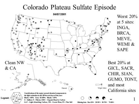 Colorado Plateau Sulfate Episode Worst 20% at 5 sites: INGA, BRCA, MEVE, WEMI & SAPE Best 20% at GICL, SACR, CHIR, SIAN, GUMO, TONT, and most California.