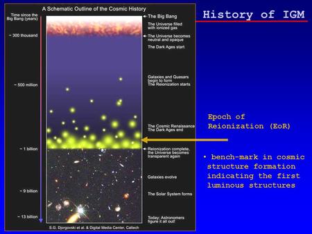 History of IGM bench-mark in cosmic structure formation indicating the first luminous structures Epoch of Reionization (EoR)