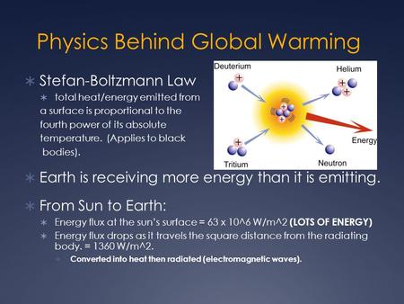 Physics Behind Global Warming  Stefan-Boltzmann Law  total heat/energy emitted from a surface is proportional to the fourth power of its absolute temperature.