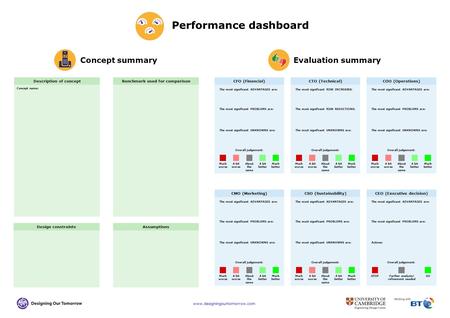 Performance dashboard AssumptionsDesign constraints Concept name: Description of conceptBenchmark used for comparison Concept summaryEvaluation summary.