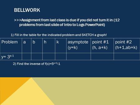BELLWORK >>>Assignment from last class is due if you did not turn it in (12 problems from last slide of Intro to Logs PowerPoint) Problemabhkasymptote.
