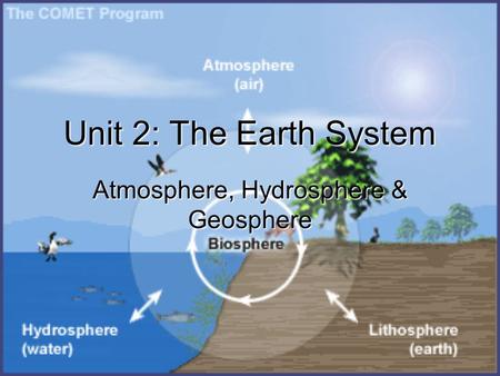 Atmosphere, Hydrosphere & Geosphere