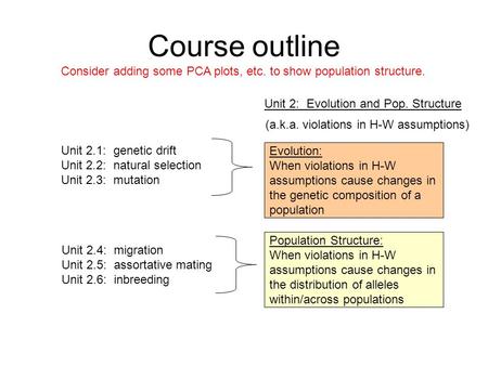 Course outline Evolution: When violations in H-W assumptions cause changes in the genetic composition of a population Population Structure: When violations.