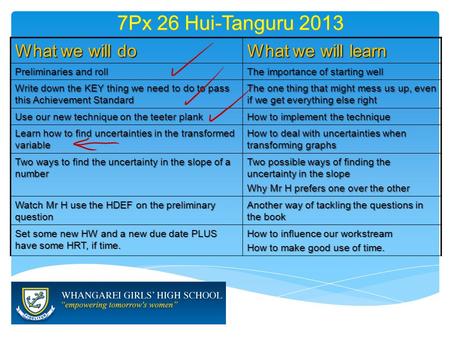 7Px 26 Hui-Tanguru 2013 What we will do What we will learn Preliminaries and roll The importance of starting well Write down the KEY thing we need to do.