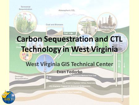 Carbon Sequestration and CTL Technology in West Virginia West Virginia GIS Technical Center Evan Fedorko.
