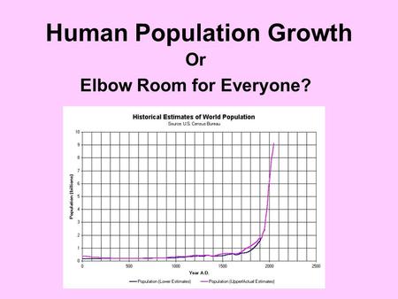 Human Population Growth Or Elbow Room for Everyone?