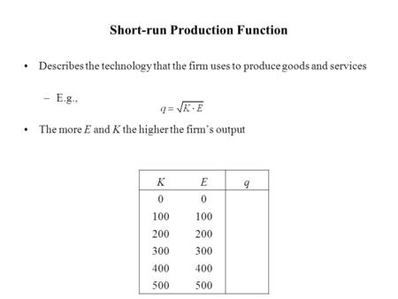 Short-run Production Function