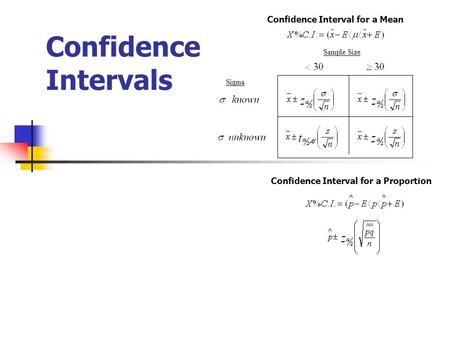 Confidence Intervals Confidence Interval for a Mean
