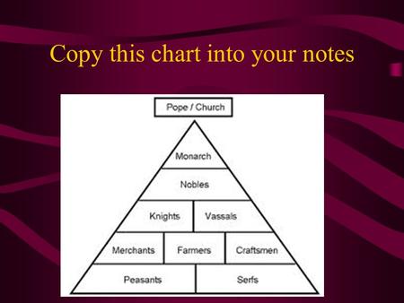 Copy this chart into your notes