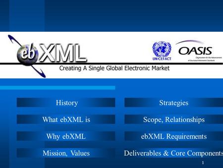1 History What ebXML is Why ebXML Mission, Values Strategies Scope, Relationships ebXML Requirements Deliverables & Core Components.