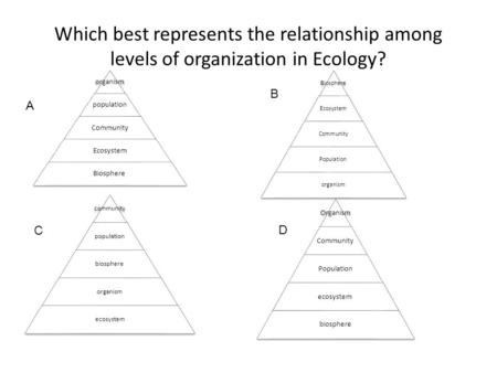 Which best represents the relationship among levels of organization in Ecology? community population biosphere organism ecosystem organism population Community.