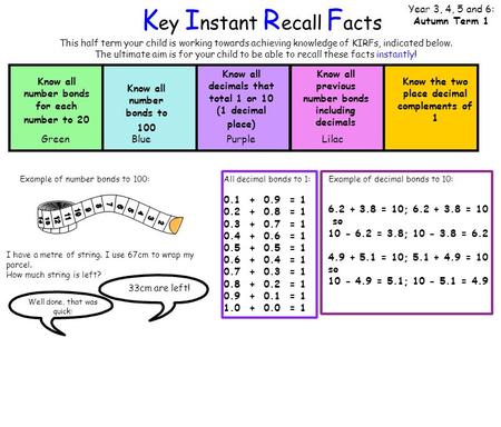 Key Instant Recall Facts