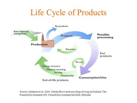 Life Cycle of Products Source: Melanen et al. 2000. Metals flows and recycling of scrap in Finland. The Finnish Environment 401. Finnish Environment Institute,