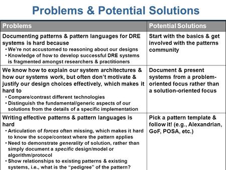 1 Problems & Potential Solutions ProblemsPotential Solutions Documenting patterns & pattern languages for DRE systems is hard because We’re not accustomed.