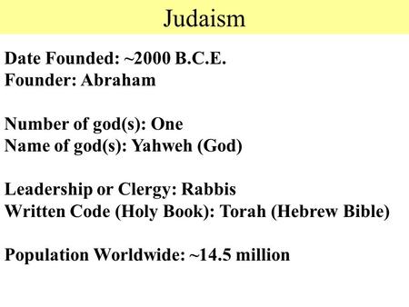 Judaism Date Founded: ~2000 B.C.E. Founder: Abraham Number of god(s): One Name of god(s): Yahweh (God) Leadership or Clergy: Rabbis Written Code (Holy.