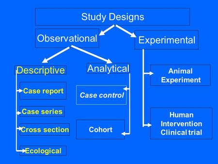 Study Designs Observational Experimental Analytical Descriptive Animal