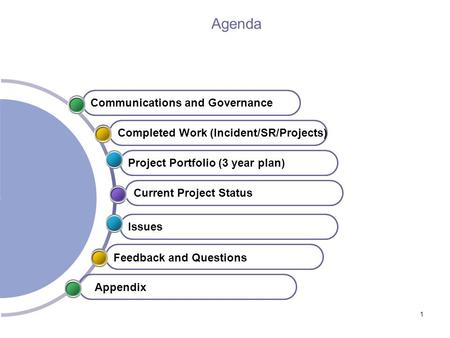 1 Office of State Finance Agenda Completed Work (Incident/SR/Projects)Project Portfolio (3 year plan)Current Project StatusIssuesCommunications and Governance.