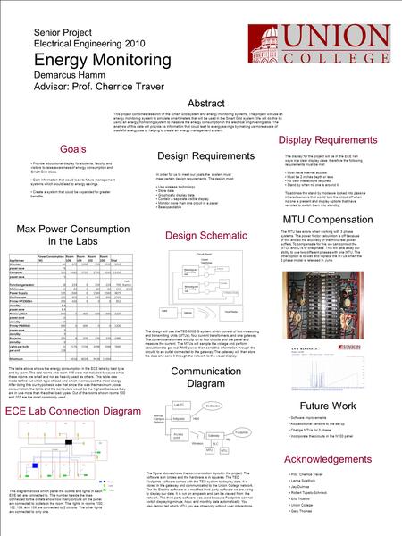 Senior Project Electrical Engineering 2010 Energy Monitoring Demarcus Hamm Advisor: Prof. Cherrice Traver Abstract Goals ECE Lab Connection Diagram Design.