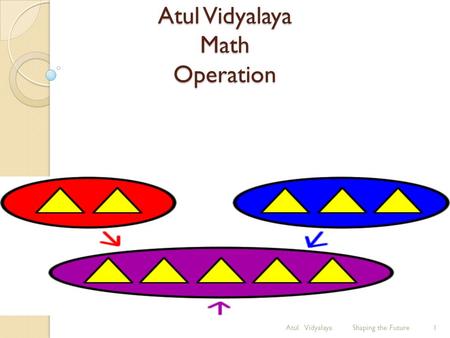 Atul Vidyalaya Math Operation Atul Vidyalaya Shaping the Future1.