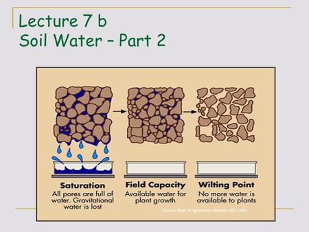 Lecture 7 b Soil Water – Part 2